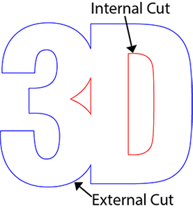 Internal-and-External-cutting-lines-for-laser-cutting.png